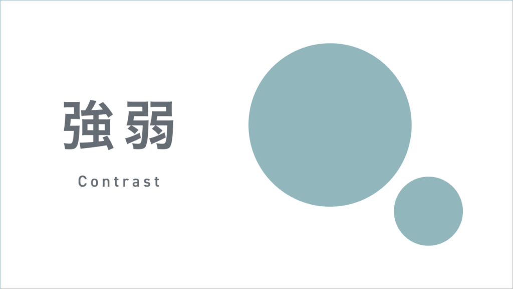 強弱(Contrast)